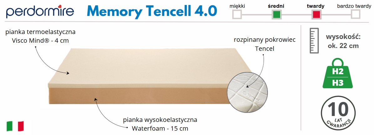 Memory Tencell - materac Perdormire