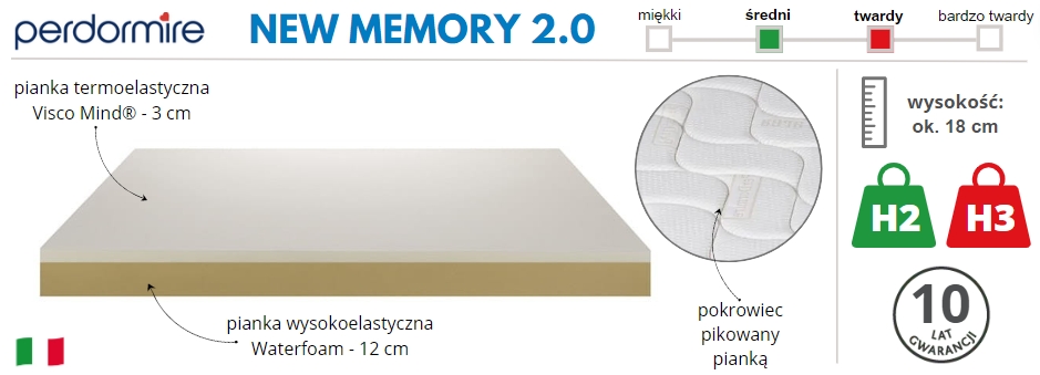 materac Perdormire New Memory 2