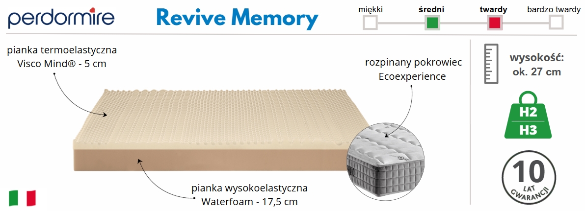 materac Revive Memory