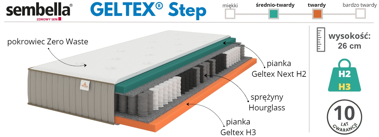 materac Sembella GELTEX STEP