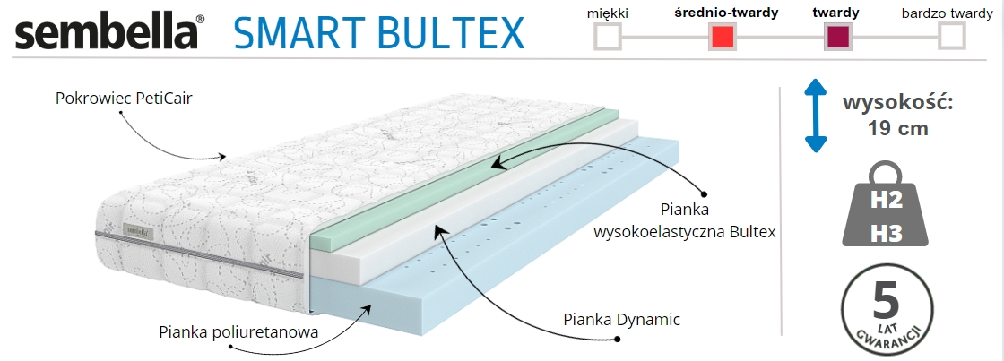 materac piankowy Sembella Smart Bultex