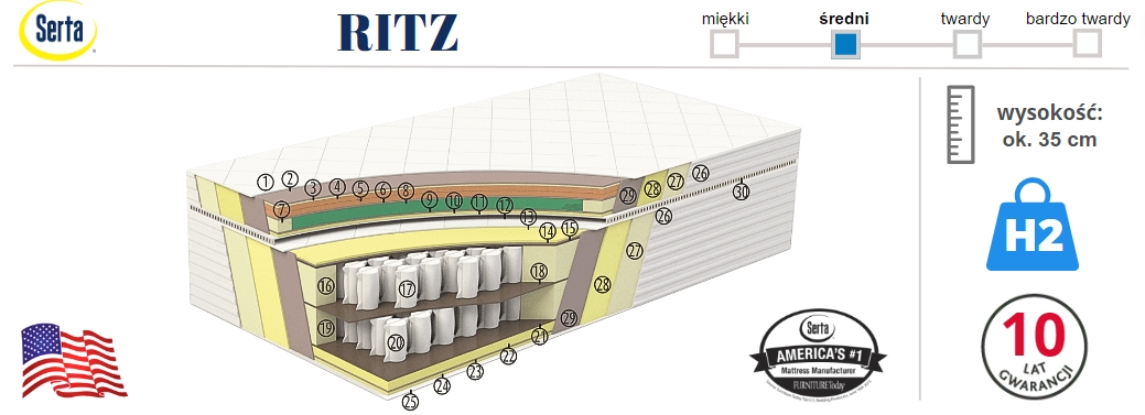 materac Serta RITZ - info