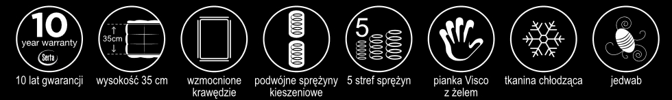 parametry materaca Ritz