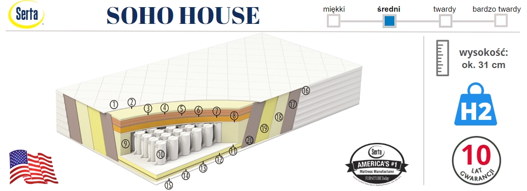 materac Soho House Serta - info