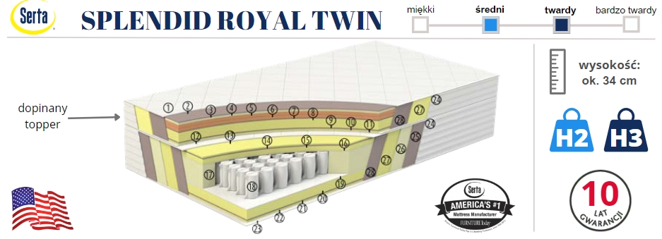 materac Splendid Royal Twin