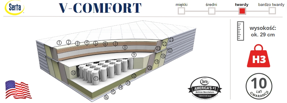 materac Serta V-Comfort