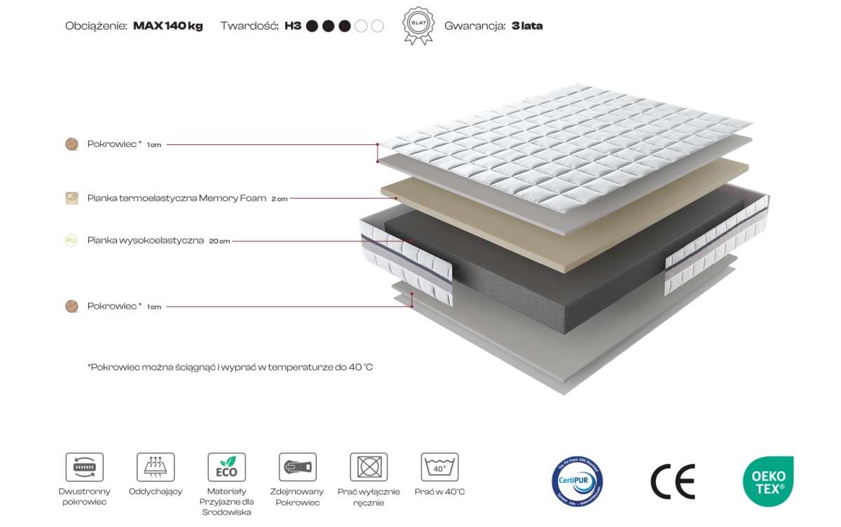materac NATURA - Swiss Home